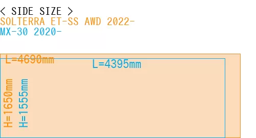#SOLTERRA ET-SS AWD 2022- + MX-30 2020-